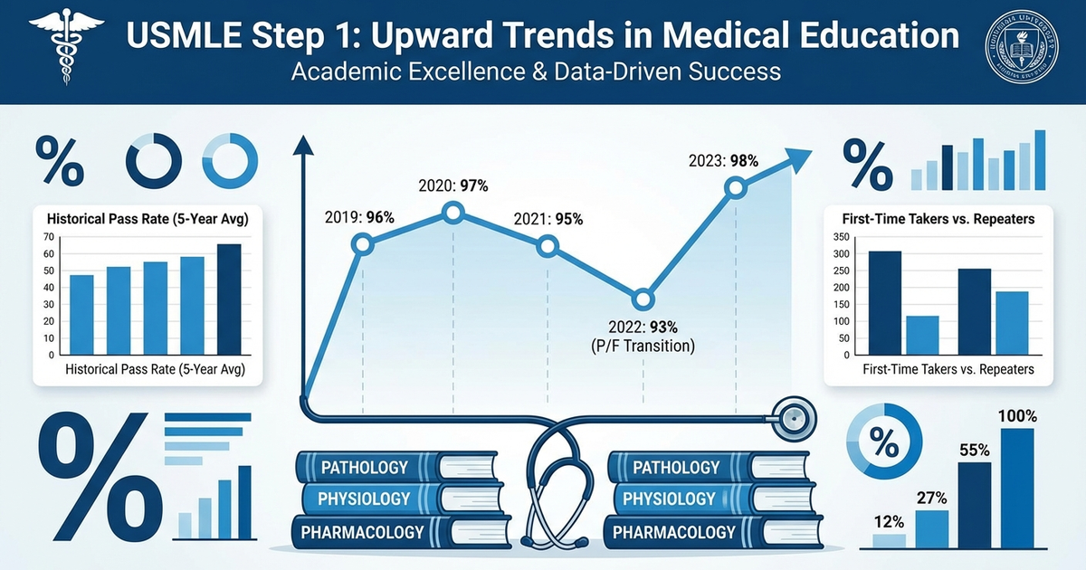 USMLE Step 1 Pass Rate 2025: Complete Data Breakdown and What It 