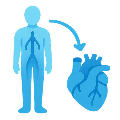 Orthostatic changes in hemodynamics