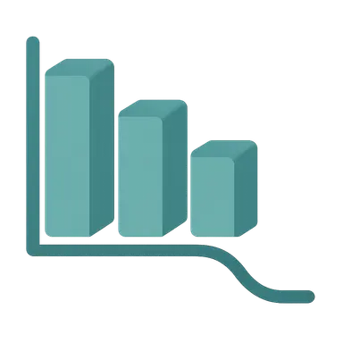 Cox proportional hazards model