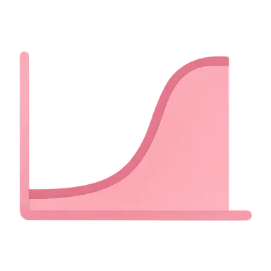 Labor curve and Friedman curve