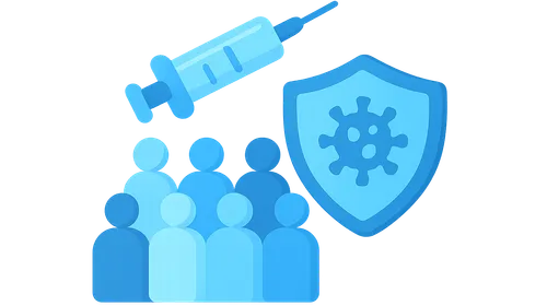 Herd Immunity and Population Protection