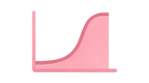 Labor curve and Friedman curve