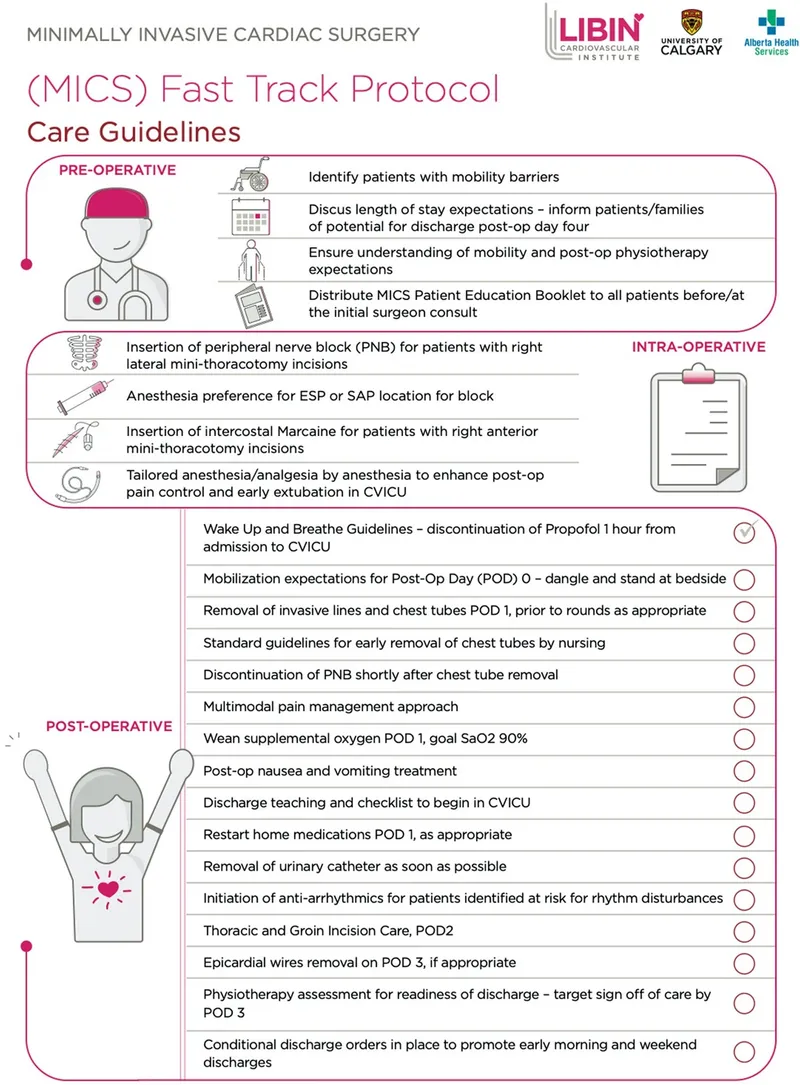 MICS Fast Track Protocol Care Guidelines