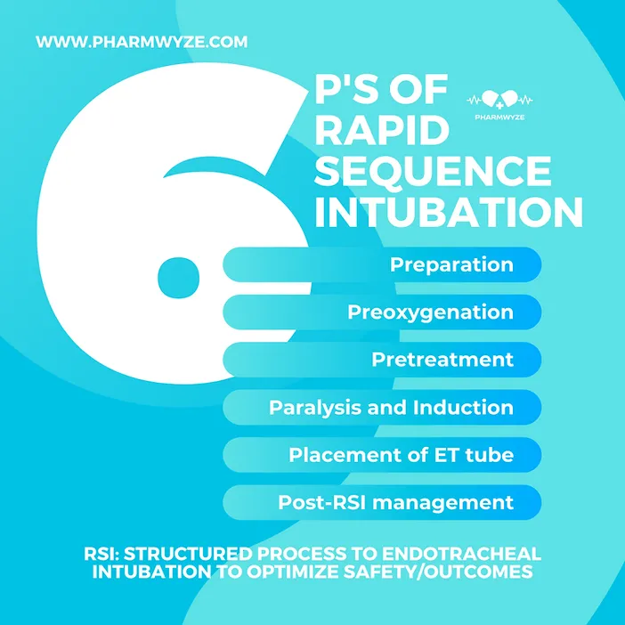 6 P's of Rapid Sequence Intubation
