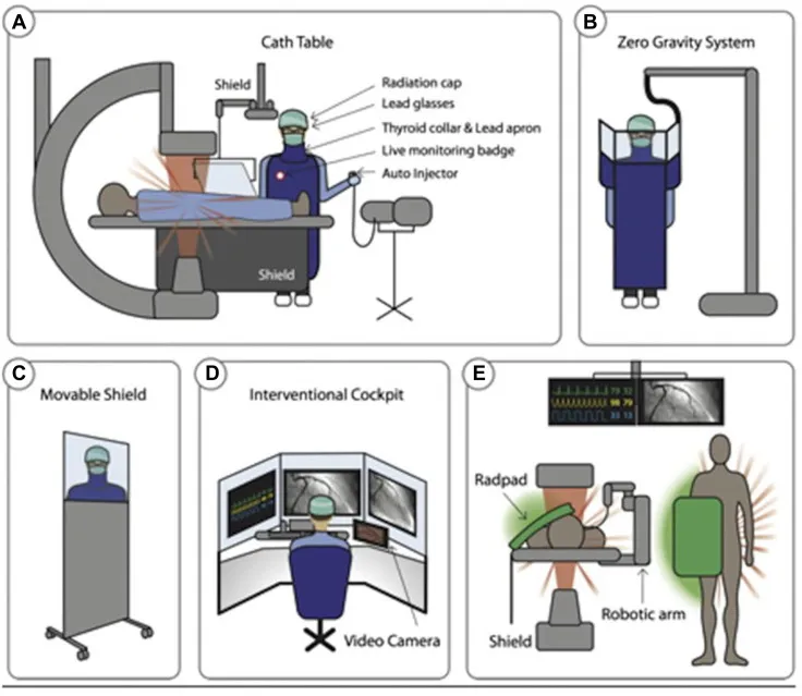 Radiation shielding in interventional cardiology lab
