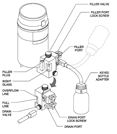 Anesthesia machine vaporizer with keyed filler