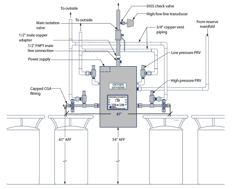 Oxygen manifold diagram