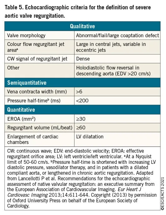 Echocardiographic criteria for severe aortic regurgitation