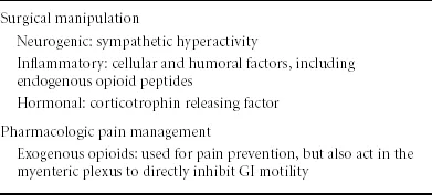 Pathophysiology of Postoperative Ileus