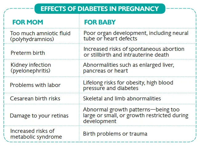 Effects of Diabetes in Pregnancy on Mom and Baby