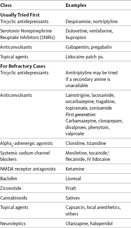 Adjuvant Analgesics for Neuropathic Pain