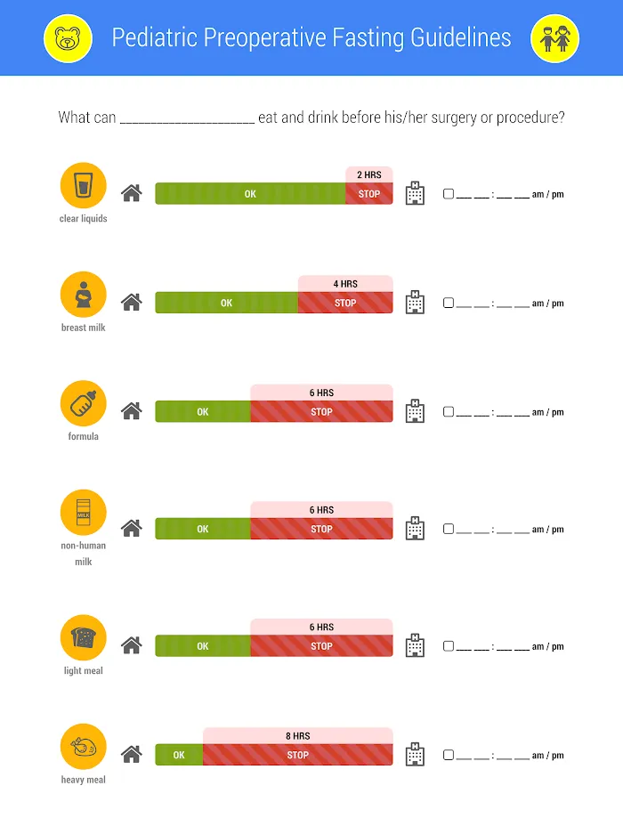 Pediatric Preoperative Fasting Guidelines Chart