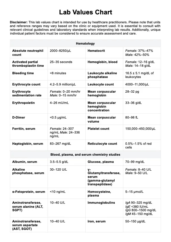 Common Lab Values Chart