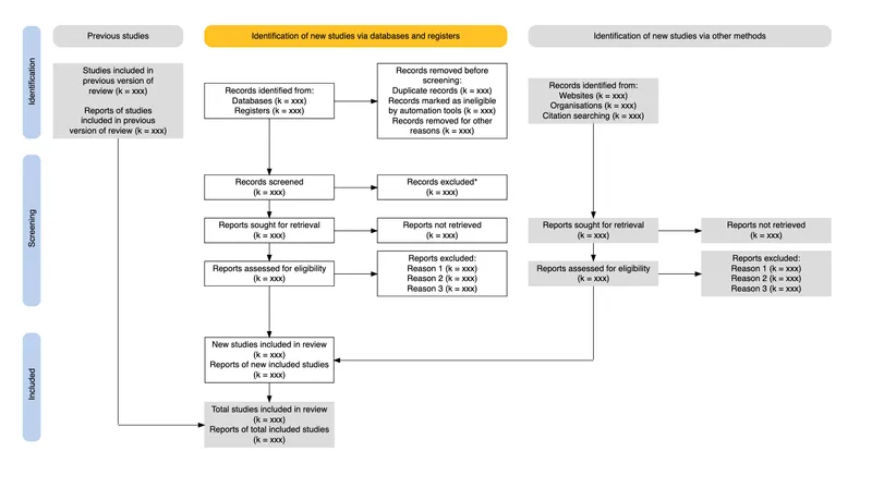 PRISMA 2020 flow diagram for systematic reviews