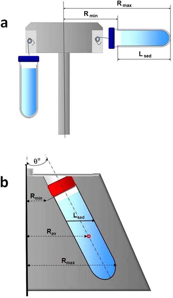 Centrifuge rotor types: swinging bucket and fixed angle