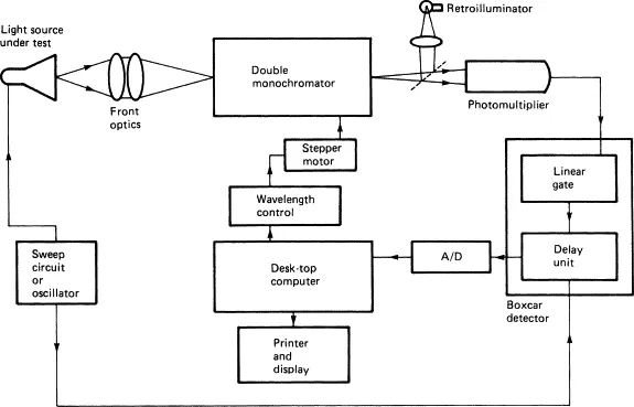 Spectrophotometer schematic diagram