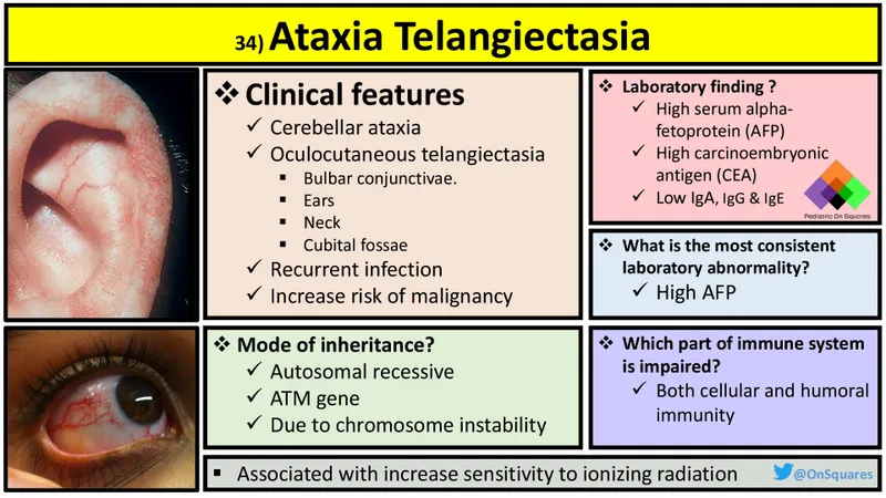 Ataxia-telangiectasia: clinical features and genetics