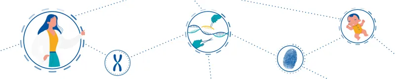Genomics and its applications