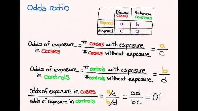 Odds Ratio Calculation from 2x2 Table