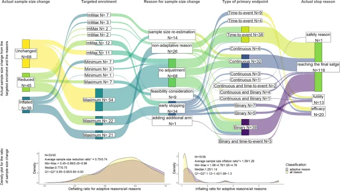 Adaptive sample size change in clinical trials