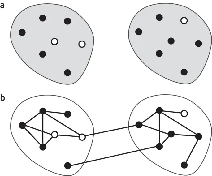 Independent vs. clustered individuals with high ICC