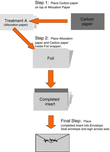 Allocation concealment using opaque sealed envelopes