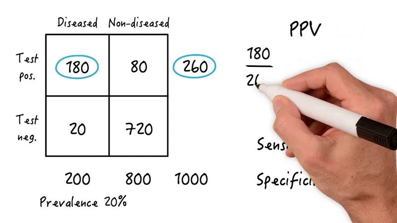 PPV calculation from a 2x2 contingency table