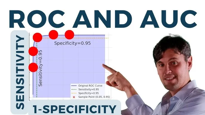 ROC curve with sensitivity and 1-specificity axes