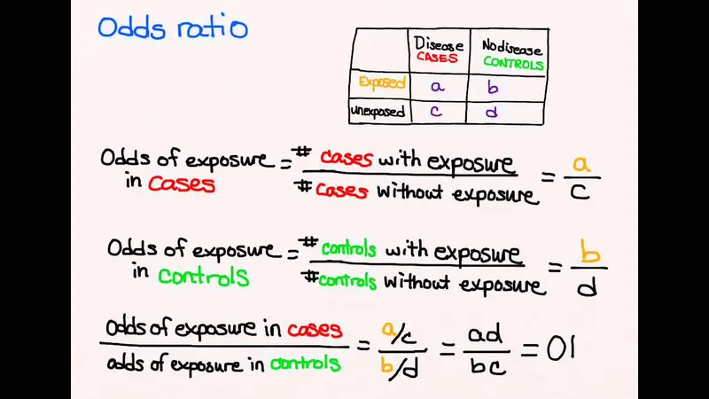 Odds Ratio Calculation in Case-Control Studies