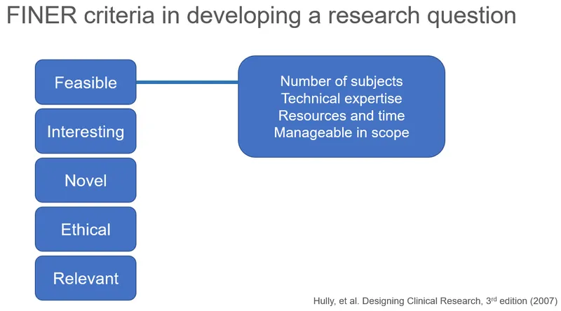 FINER criteria for research questions