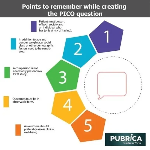 PICO question formulation considerations