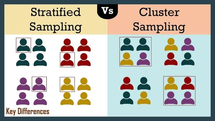 Stratified vs. Cluster Sampling Key Differences