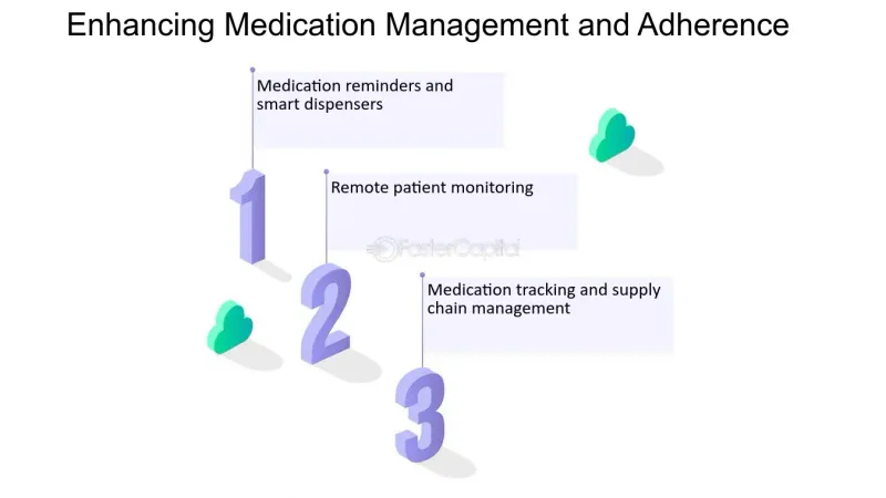 IoT for Medication Management and Adherence