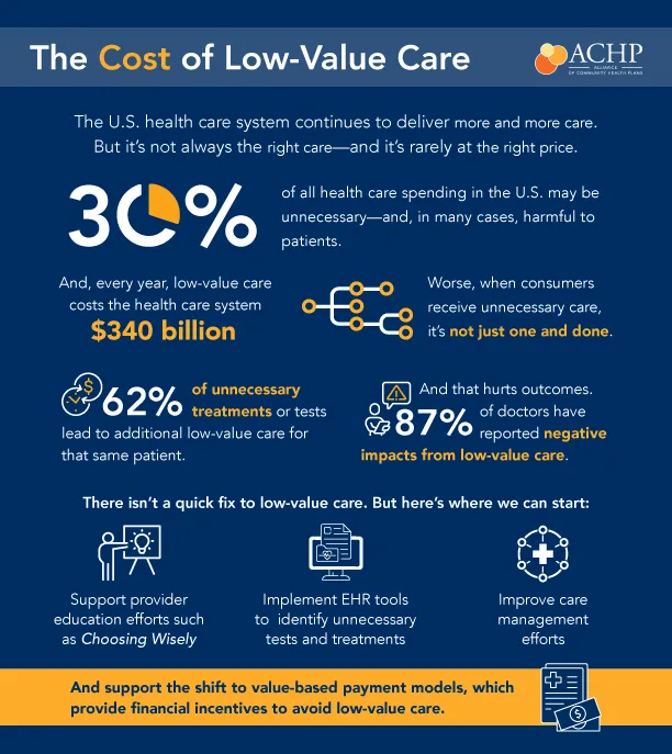 Cost of Low-Value Care: Harms of Over-testing & Solutions