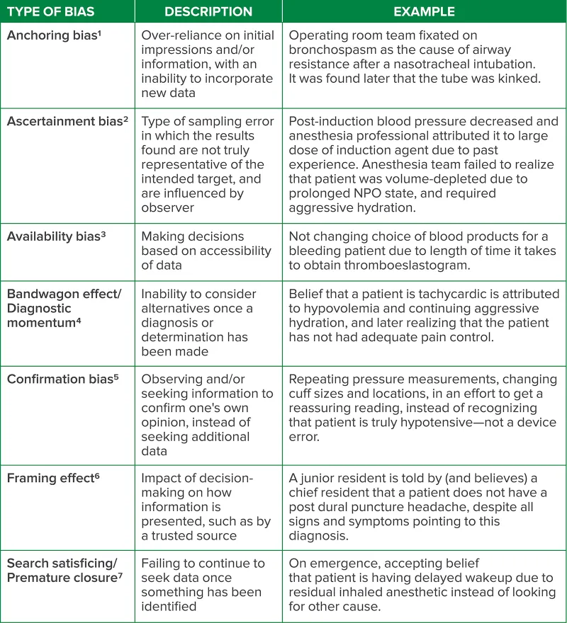 Cognitive Biases in Medical Diagnosis