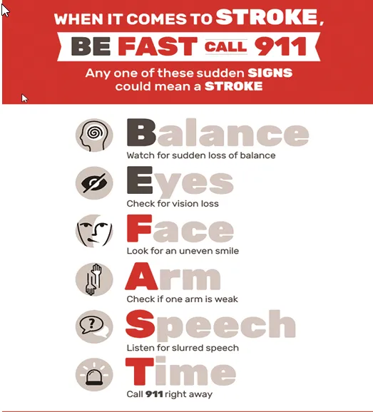 BE-FAST mnemonic for stroke recognition and symptoms