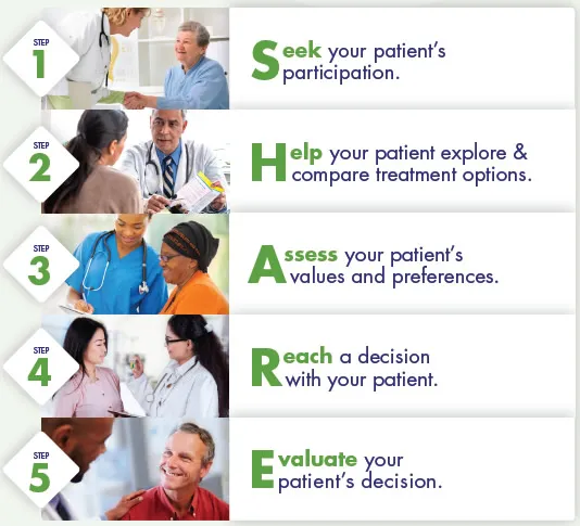 SHARE Model for Patient-Centered Decision Making