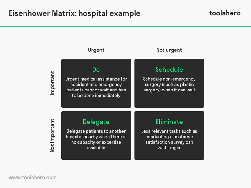 Eisenhower Matrix for Clinical Task Prioritization
