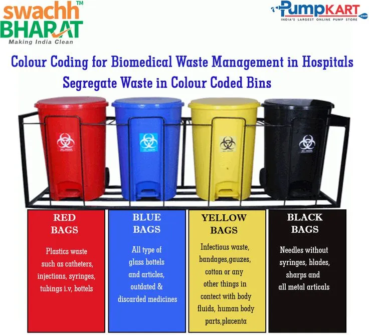 Biomedical Waste Segregation by Color-Coded Bins