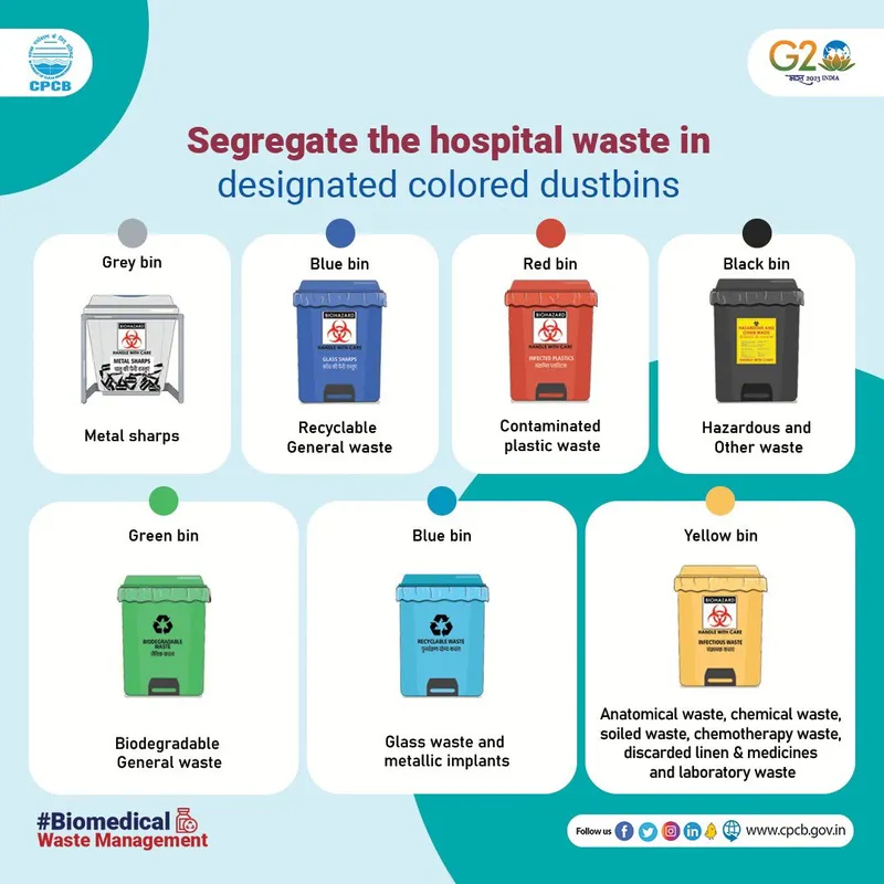 Biomedical Waste Segregation by Color-Coded Bins
