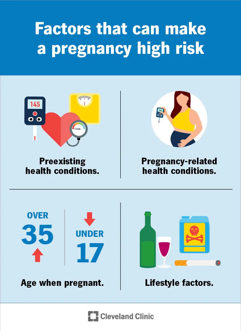 Factors that can make a pregnancy high risk