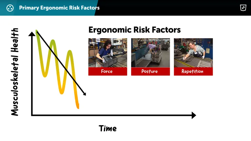 Ergonomic Risk Factors: Force, Posture, Repetition