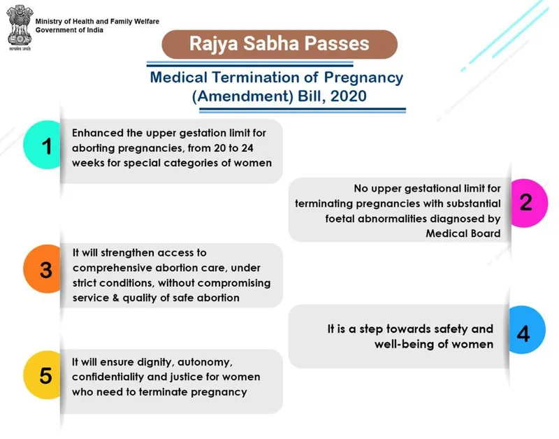 MTP Amendment Bill 2020: Key Provisions