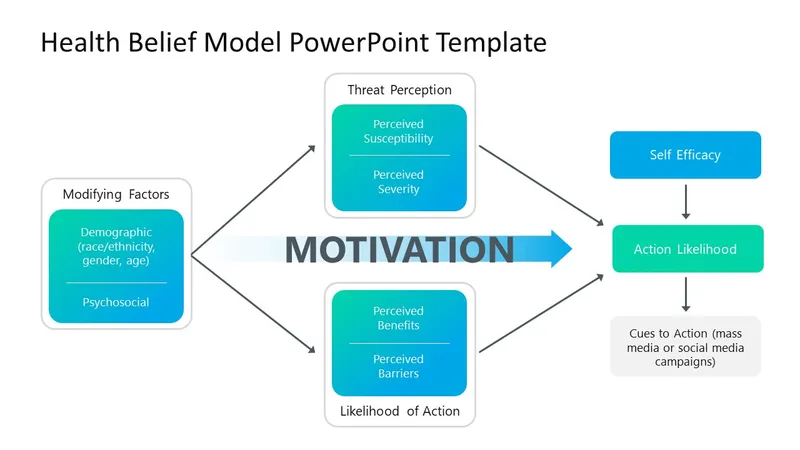 Health Belief Model Diagram