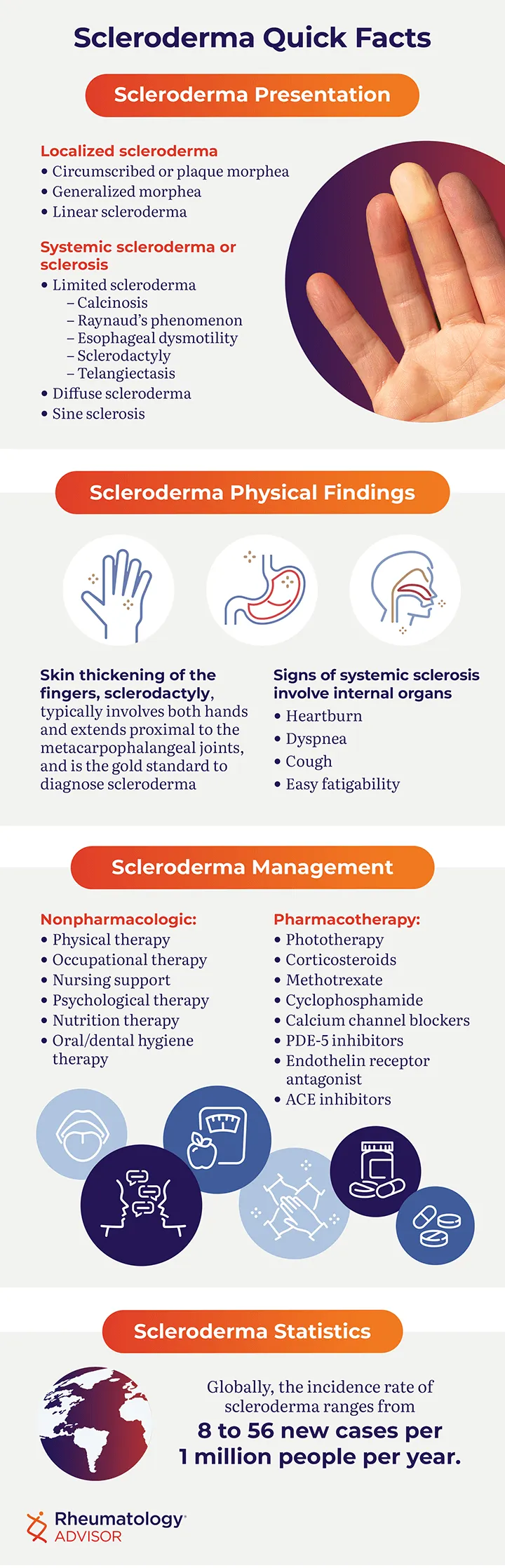 Scleroderma Quick Facts