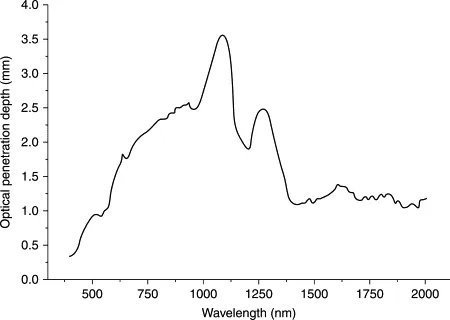 Electromagnetic spectrum and skin penetration depth
