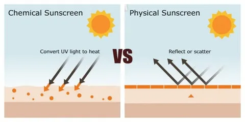 Chemical vs Physical Sunscreen Mechanism