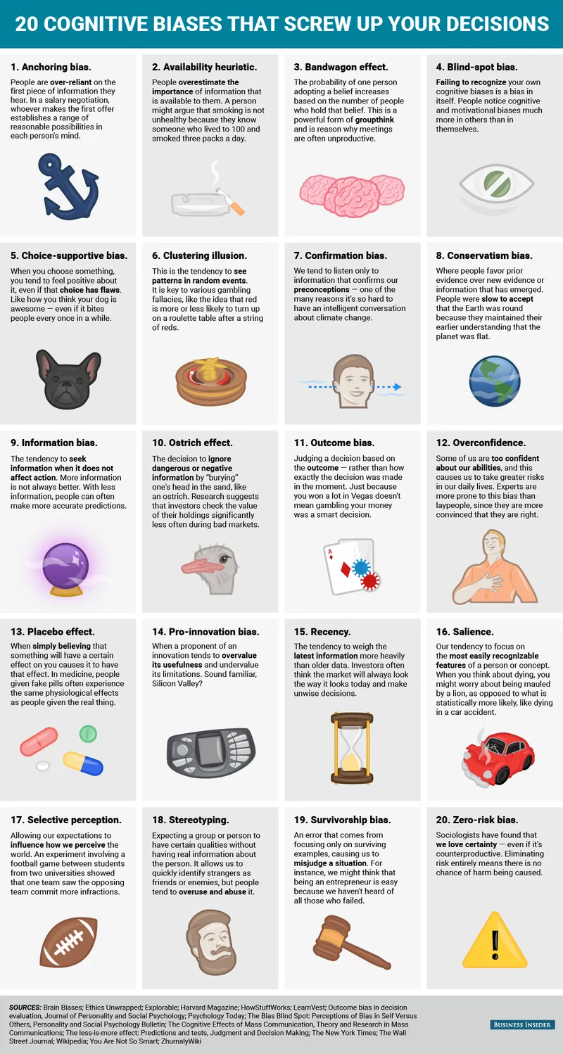 20 Cognitive Biases That Screw Up Your Decisions