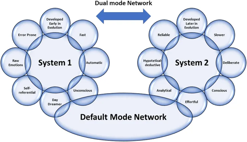 System 1 vs. System 2 Thinking in Clinical Diagnosis
