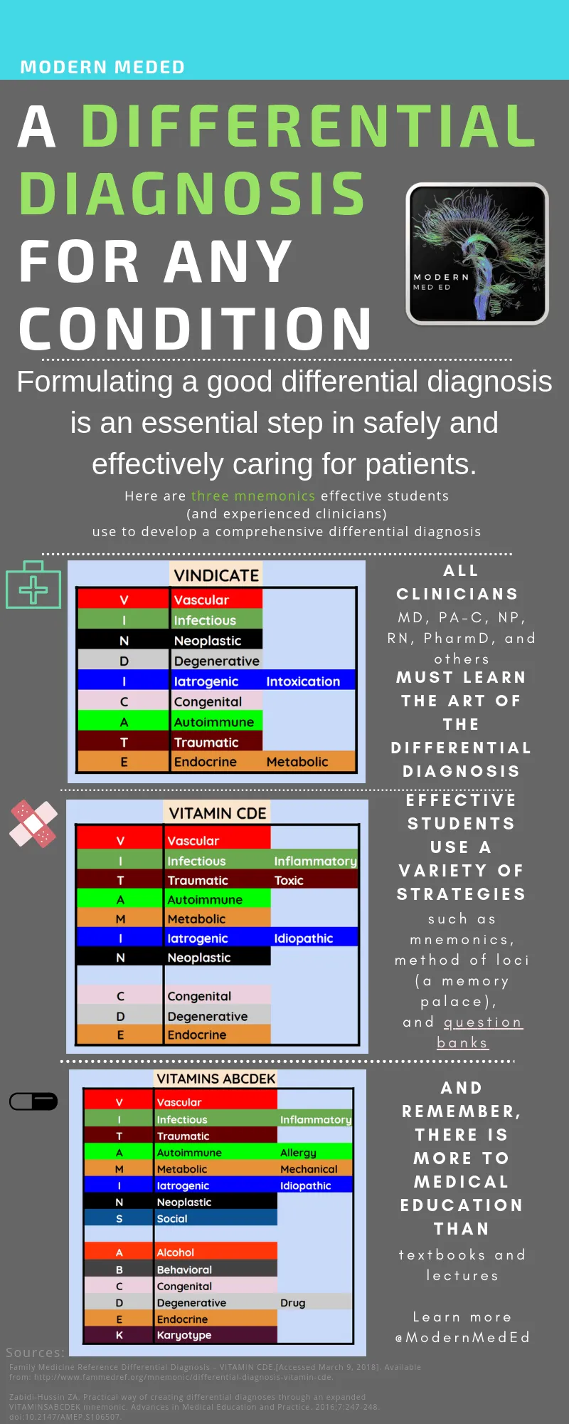 Mnemonics for Differential Diagnosis